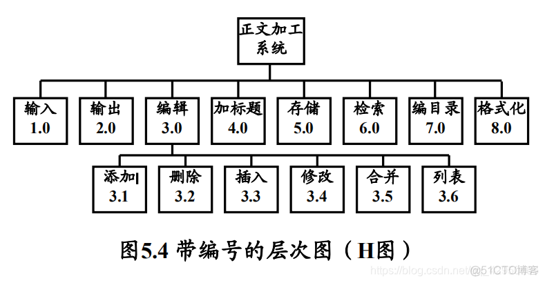 总体架构设计编写 总体结构设计_总体架构设计编写_21