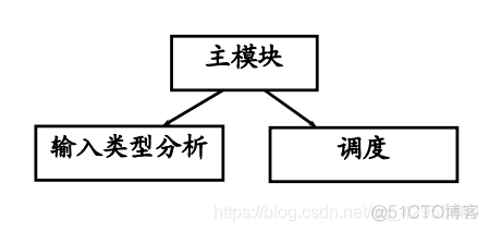 总体架构设计编写 总体结构设计_总体架构设计编写_30