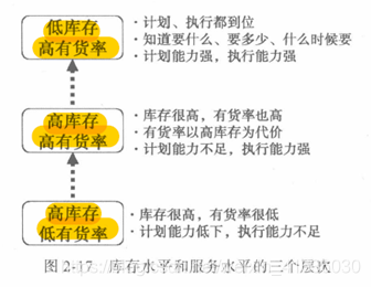 仓库算法优化 库存优化算法_仓库算法优化