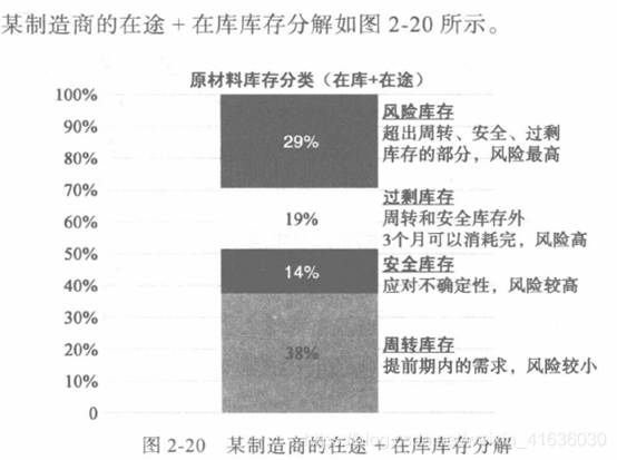 仓库算法优化 库存优化算法_仓库算法优化_02