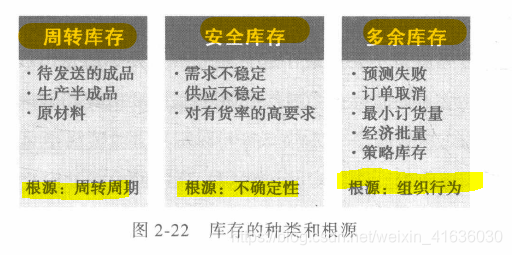 仓库算法优化 库存优化算法_解决方案_03