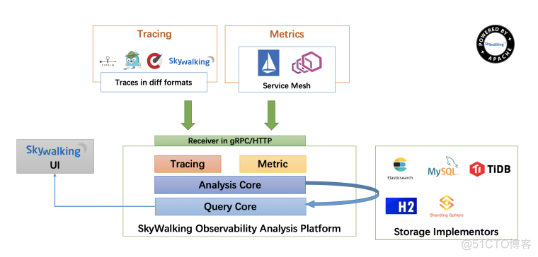 skywalking grpc 配置 skywalking segment_skywalking grpc 配置_06