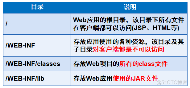 springbot jsp 编译后class文件 jsp文件编译后是class文件吗_html_02