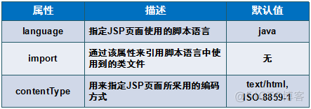 springbot jsp 编译后class文件 jsp文件编译后是class文件吗_html_03