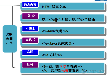 springbot jsp 编译后class文件 jsp文件编译后是class文件吗_属性值_05