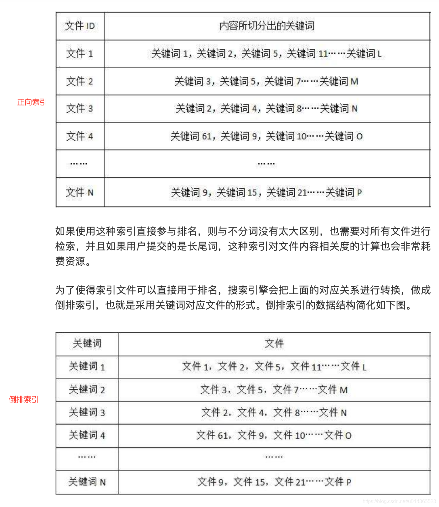 springboot 根据关键字在word文件中插入文字和图片 springboot全文检索,springboot 根据关键字在word文件中插入文字和图片 springboot全文检索_数据,第1张