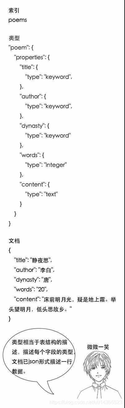 springboot 根据关键字在word文件中插入文字和图片 springboot全文检索,springboot 根据关键字在word文件中插入文字和图片 springboot全文检索_数据_03,第3张