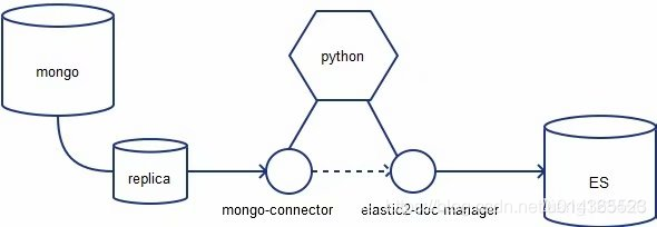 springboot 根据关键字在word文件中插入文字和图片 springboot全文检索,springboot 根据关键字在word文件中插入文字和图片 springboot全文检索_字段_11,第11张