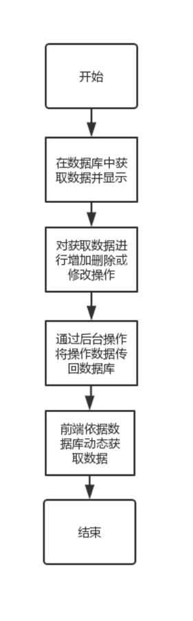 python模块化网页设计 基于python的网页设计,python模块化网页设计 基于python的网页设计_python模块化网页设计,第1张