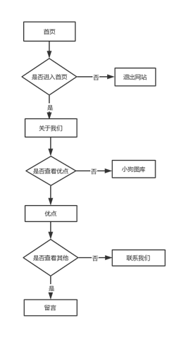 python模块化网页设计 基于python的网页设计,python模块化网页设计 基于python的网页设计_python模块化网页设计_02,第2张