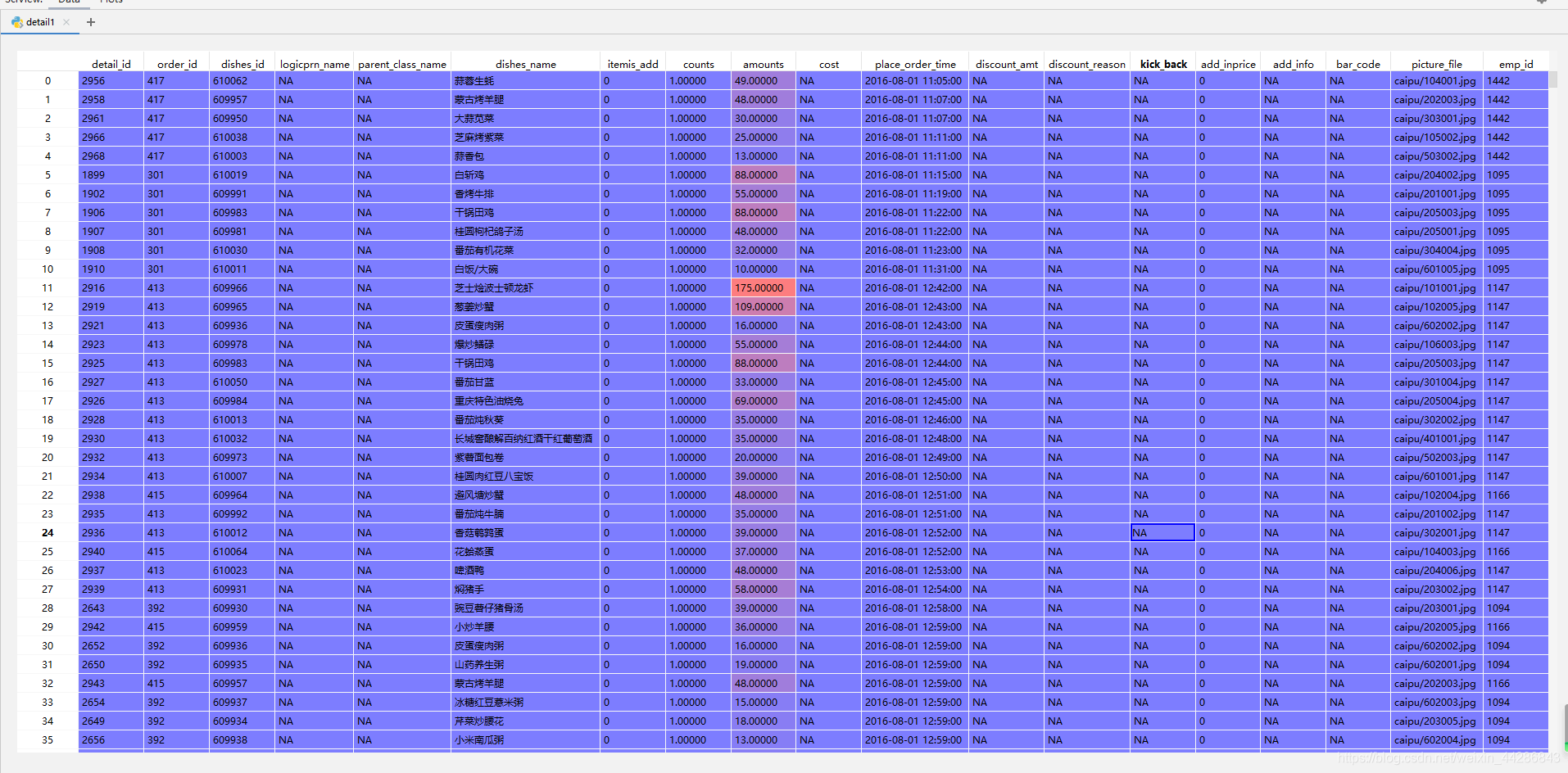 python的dataframe展示全部数据 python dataframe describe_大数据_03