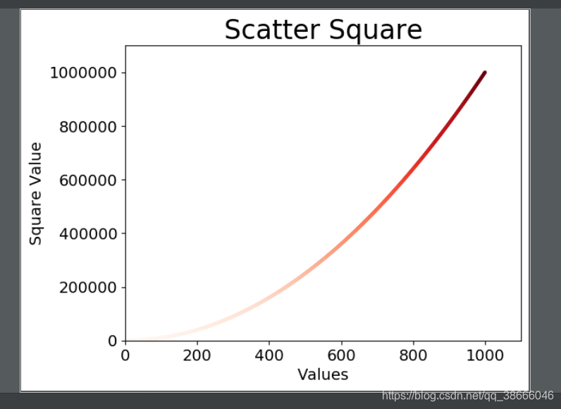 python cElementTree 生成数值 python 生成数据_matplotlib_05