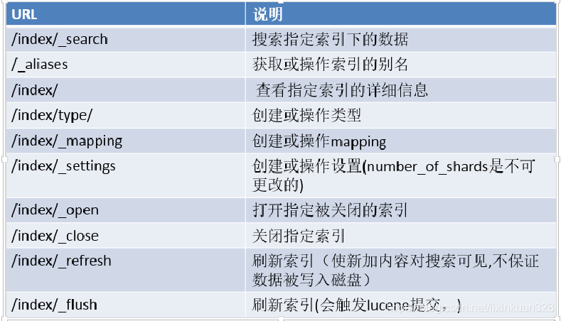 es sort和boost冲突 es和solr区别_json_02