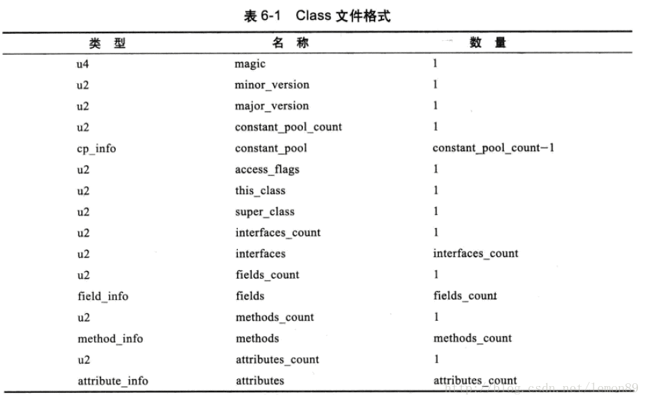 java字节码汇编 java字节码详解,java字节码汇编 java字节码详解_字节码_02,第2张