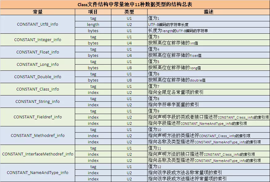 java字节码汇编 java字节码详解,java字节码汇编 java字节码详解_JVM_03,第3张