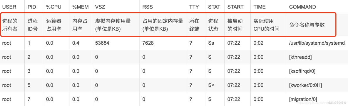 监控linux 磁盘的读写io linux磁盘监控命令_Memory