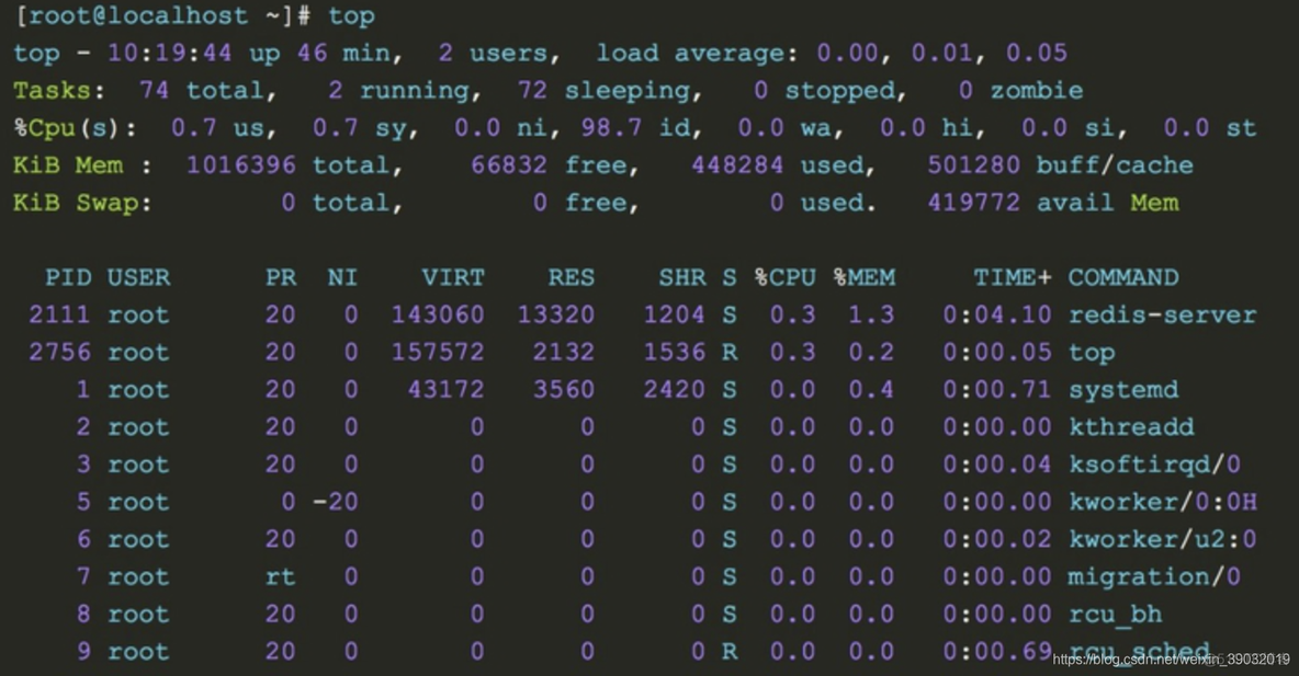 监控linux 磁盘的读写io linux磁盘监控命令_监控linux 磁盘的读写io_02