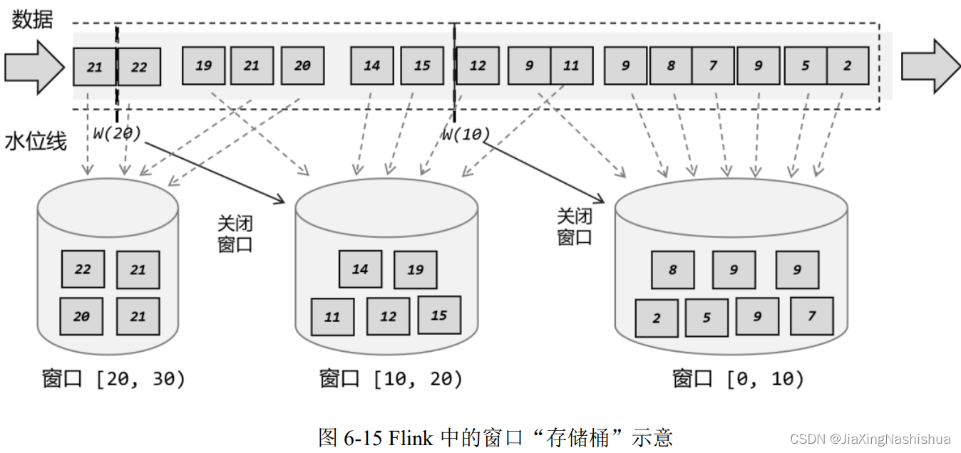 flink 聚合统计 数量不对 flink窗口聚合函数_Time