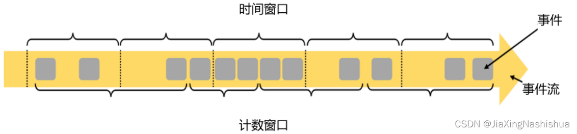 flink 聚合统计 数量不对 flink窗口聚合函数_Time_02