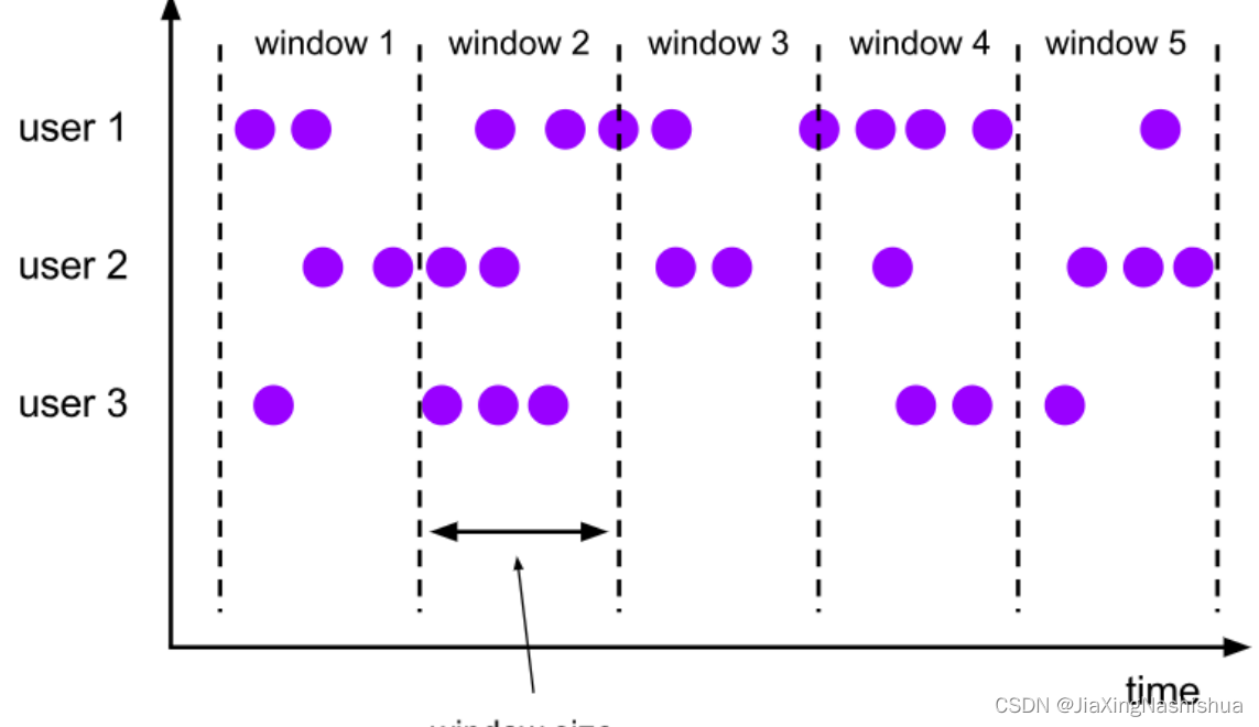 flink 聚合统计 数量不对 flink窗口聚合函数_Time_03