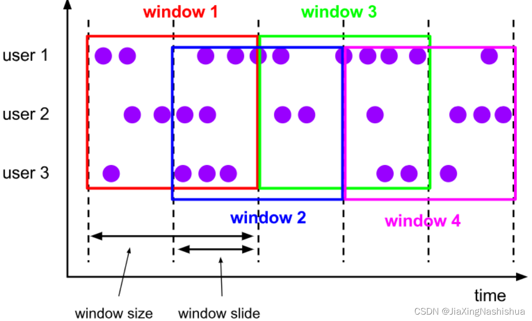 flink 聚合统计 数量不对 flink窗口聚合函数_大数据_04