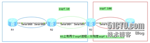 ensp如何删除一条ospf的路由 ensp怎么删除ospf,ensp如何删除一条ospf的路由 ensp怎么删除ospf_OSPF,第1张