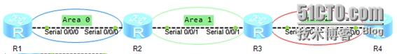 ensp如何删除一条ospf的路由 ensp怎么删除ospf,ensp如何删除一条ospf的路由 ensp怎么删除ospf_ensp如何删除一条ospf的路由_02,第2张