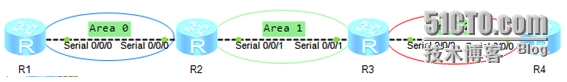 ensp如何删除一条ospf的路由 ensp怎么删除ospf,ensp如何删除一条ospf的路由 ensp怎么删除ospf_OSPF_03,第3张