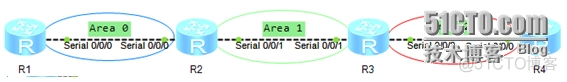 ensp如何删除一条ospf的路由 ensp怎么删除ospf_ensp如何删除一条ospf的路由_03