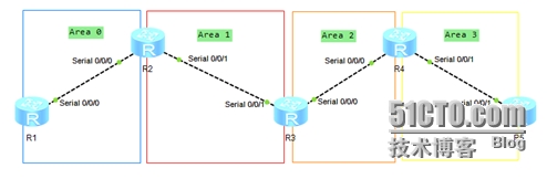 ensp如何删除一条ospf的路由 ensp怎么删除ospf,ensp如何删除一条ospf的路由 ensp怎么删除ospf_数据库_04,第4张