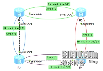 ensp如何删除一条ospf的路由 ensp怎么删除ospf,ensp如何删除一条ospf的路由 ensp怎么删除ospf_R3_05,第5张