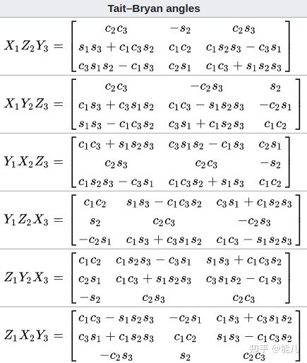 unity 欧拉角求反 欧拉角不同旋转顺序,unity 欧拉角求反 欧拉角不同旋转顺序_python_13,第13张