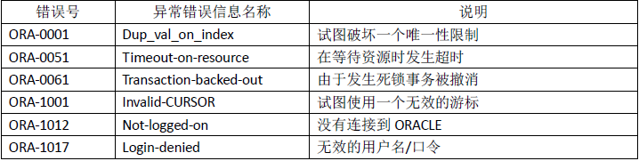 freesql 查询异常 sql异常怎么解决_SQL