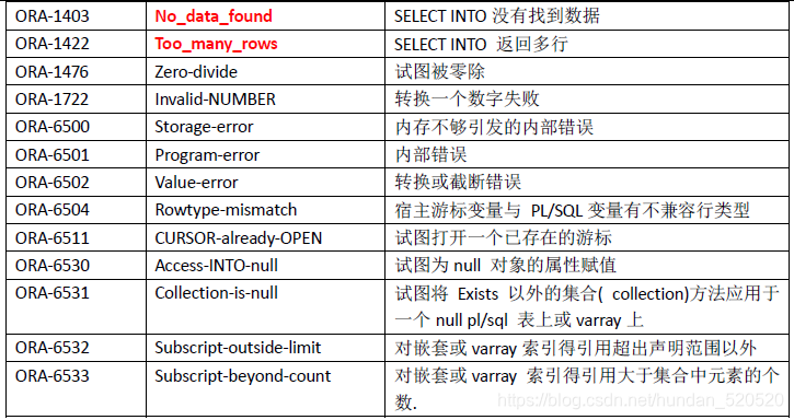 freesql 查询异常 sql异常怎么解决_异常错误_02