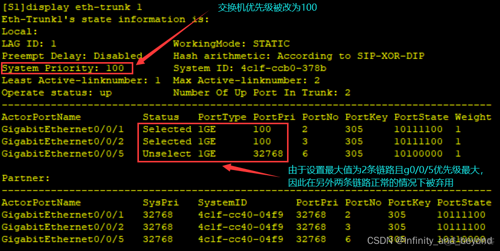 ensp trunk类型的交换机端口不能配置vlan吗 ensp的trunk接口_优先级_05