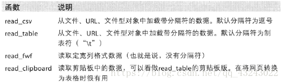 如何使用数据分析加载项 数据分析加载项怎么转,如何使用数据分析加载项 数据分析加载项怎么转_数据_02,第2张