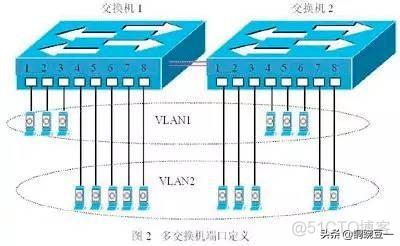 移动宽带vlan id值 移动宽带vlan id是什么_执行效率