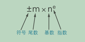 时间小数点运算 小数点运算规律_补码_05