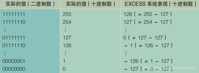 时间小数点运算 小数点运算规律_二进制数_07