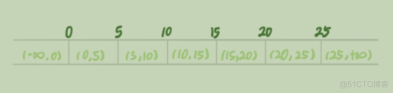 幻读 mysql 幻读怎么解决_间隙锁