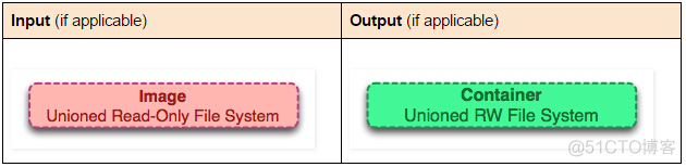 PPA 镜像 镜像ppt_docker_09