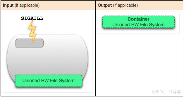 PPA 镜像 镜像ppt_git_19