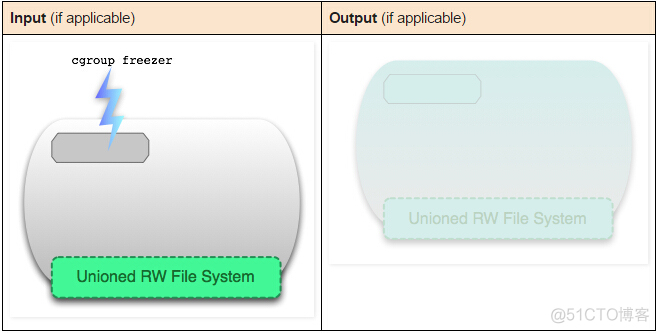 PPA 镜像 镜像ppt_git_20