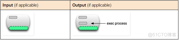 PPA 镜像 镜像ppt_git_27