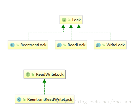 java socket 设置非阻塞 作用 java非阻塞锁,java socket 设置非阻塞 作用 java非阻塞锁_读写锁,第1张