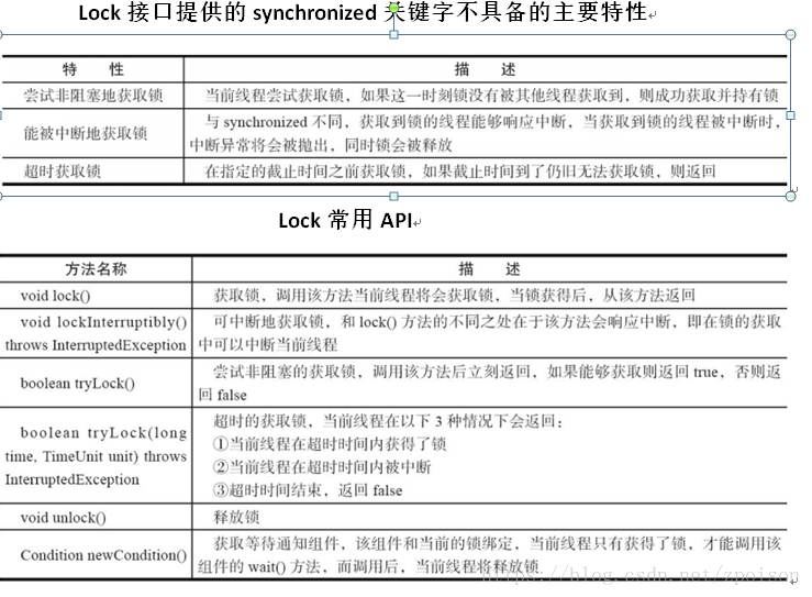 java socket 设置非阻塞 作用 java非阻塞锁,java socket 设置非阻塞 作用 java非阻塞锁_System_02,第2张