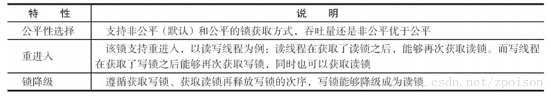 java socket 设置非阻塞 作用 java非阻塞锁,java socket 设置非阻塞 作用 java非阻塞锁_读写锁_03,第3张