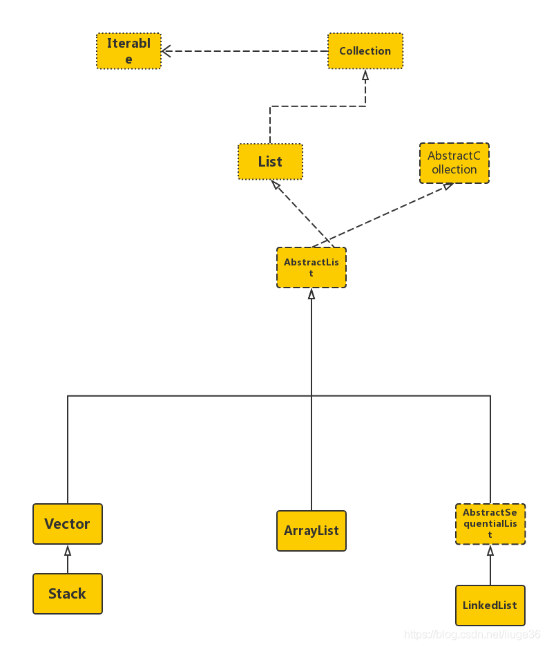 java list初始化固定大小 java 列表初始化_java list初始化数据