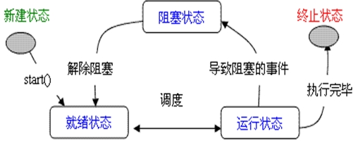 java ffmpeg 多个进程 java多进程通信_多线程