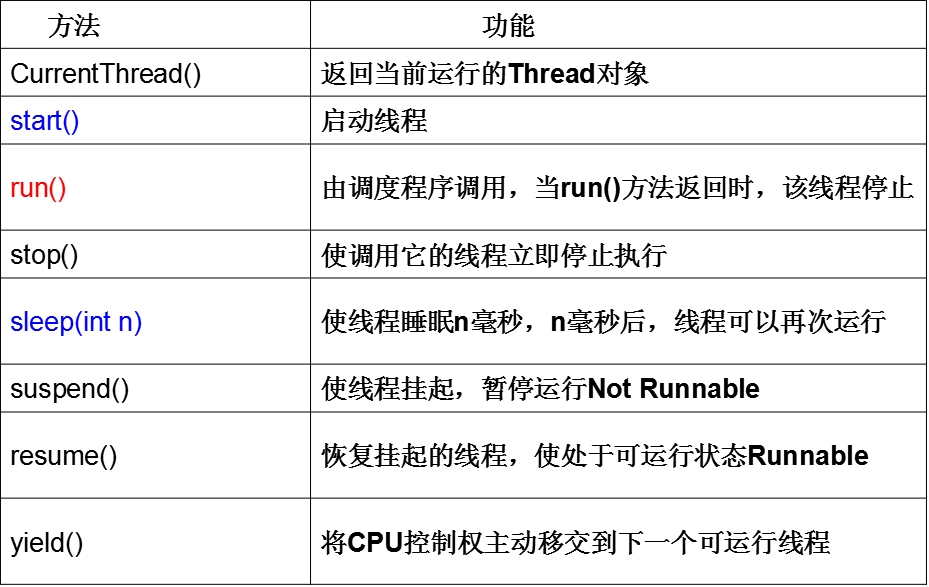 java ffmpeg 多个进程 java多进程通信_java_02